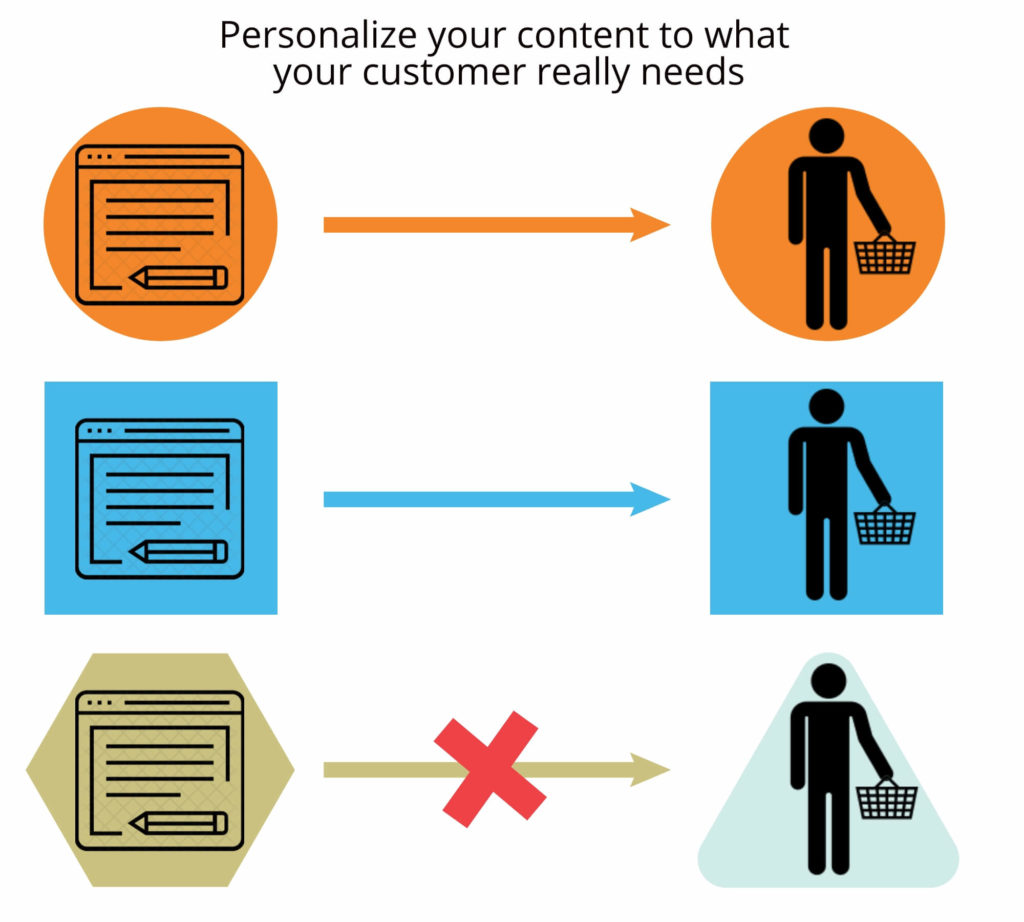 Personalize your content