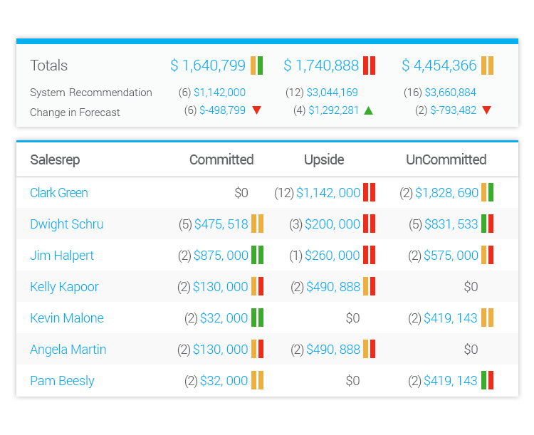 salesdirector.ai report